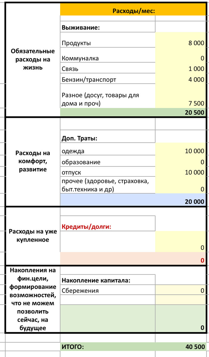 примерный расклад личного бюджета
