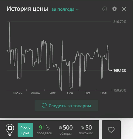 Скриншот. Динамика цены в приложении Alitools