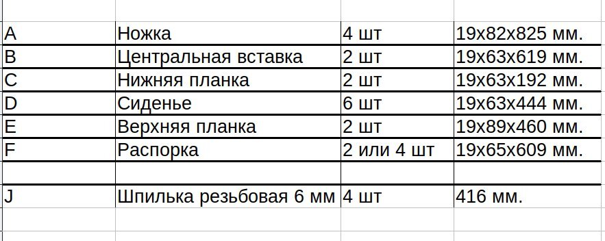 Список основных деталей. Размеры и количество