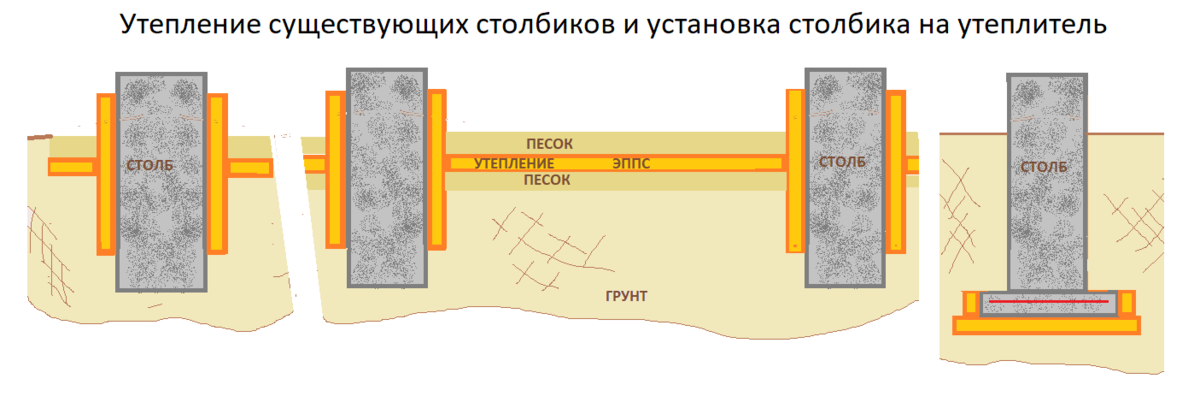 Ремонт ленточного фундамента