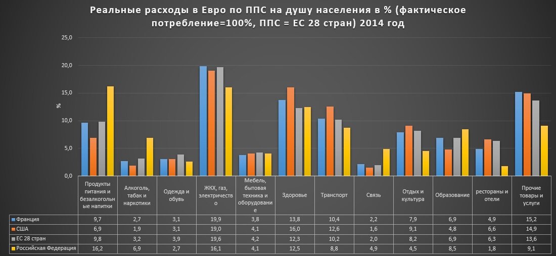 Почему в Германии уровень жизни выше, чем в России?