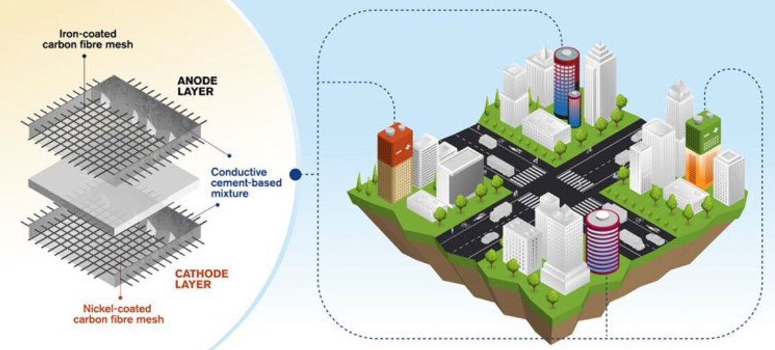 Yen Strandqvist/Chalmers University of Technology