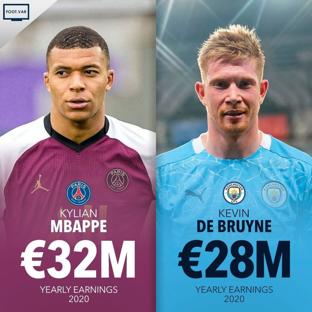 Зарплата Мбаппе и Де Брюйне