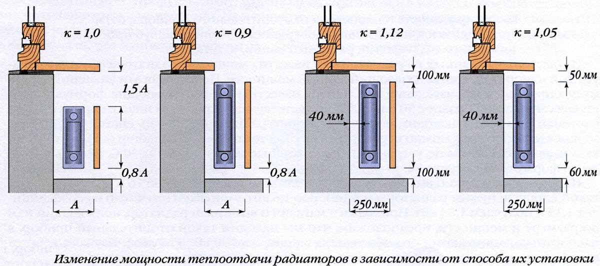 Схемы на просторах Яндекс.