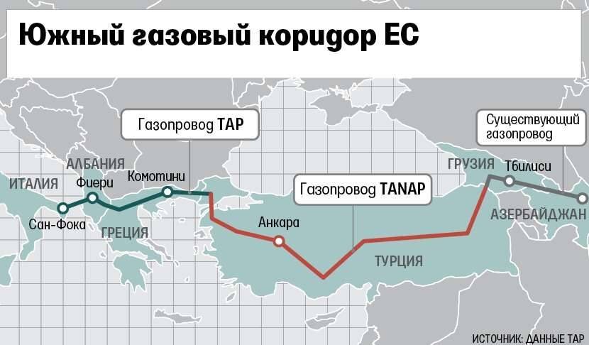 Технический коридор магистральных трубопроводов это