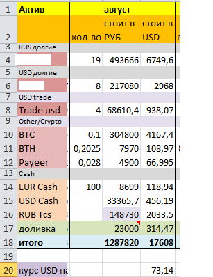 Портфель на 1 августа 2021-го года.