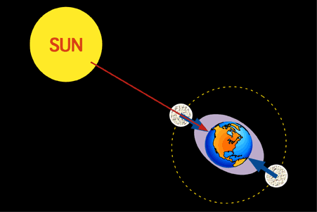 Источник: earthsky.org