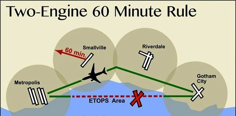  Иллюстрация «Правила 60 минут»