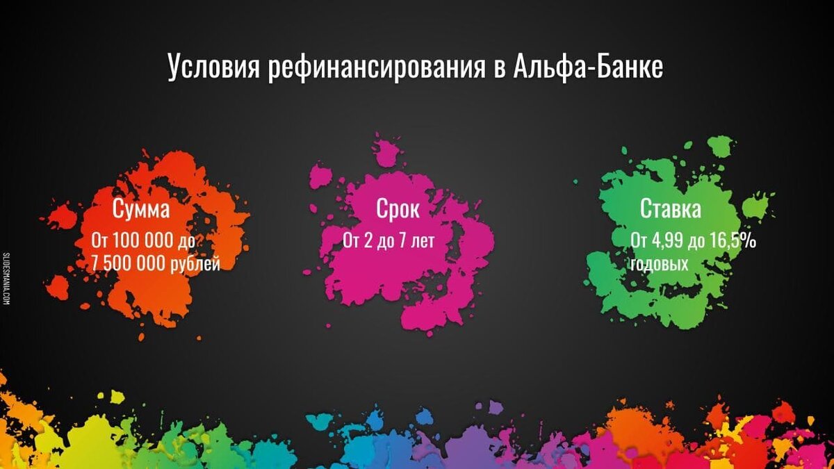 Где можно рефинансировать займы от микрофинансовых организаций | Моя  подборка банков с выгодными условиями | Рефинансируй легко | Дзен