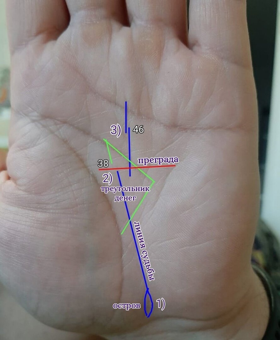 Линия жизни москва телефон. Линия влияния входит в линию жизни. Линия влияния пересекает линию судьбы и вливается в линию жизни. Смертельные знаки на руке. Звезда на линии судьбы на левой руке.