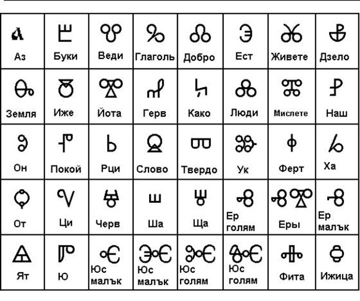Славянский алфавит глаголица. Глаголица аз Буки. Глаголица древних славян. Древний алфавит славян глаголица.