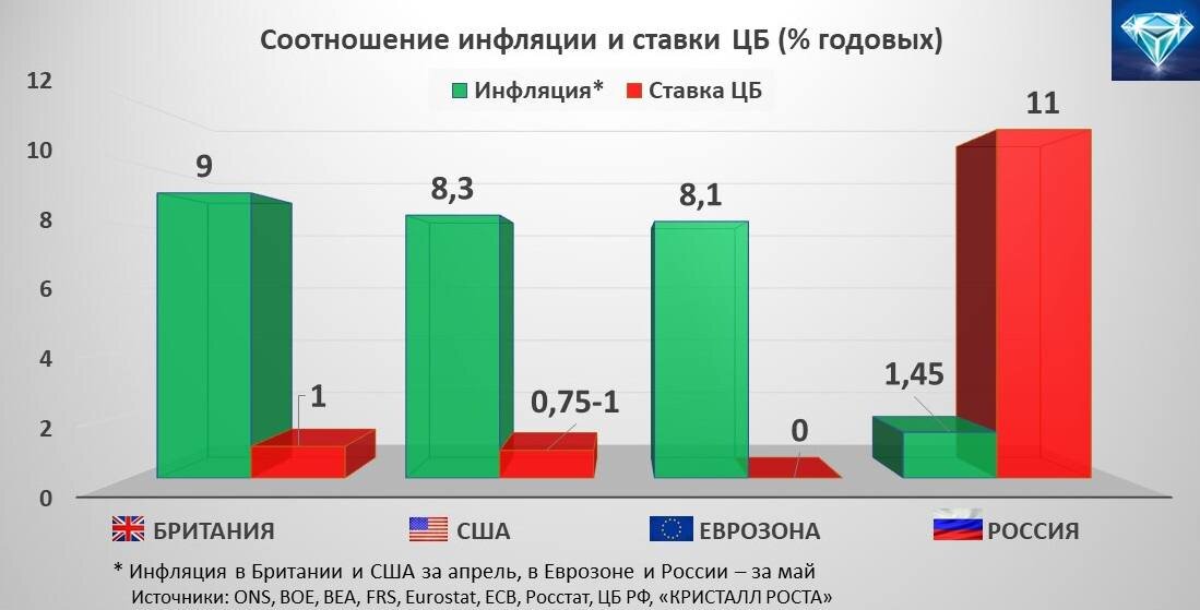 Таблица с канала Кристалл Роста, Александра Галушки.