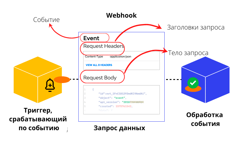 Карта академия платформа