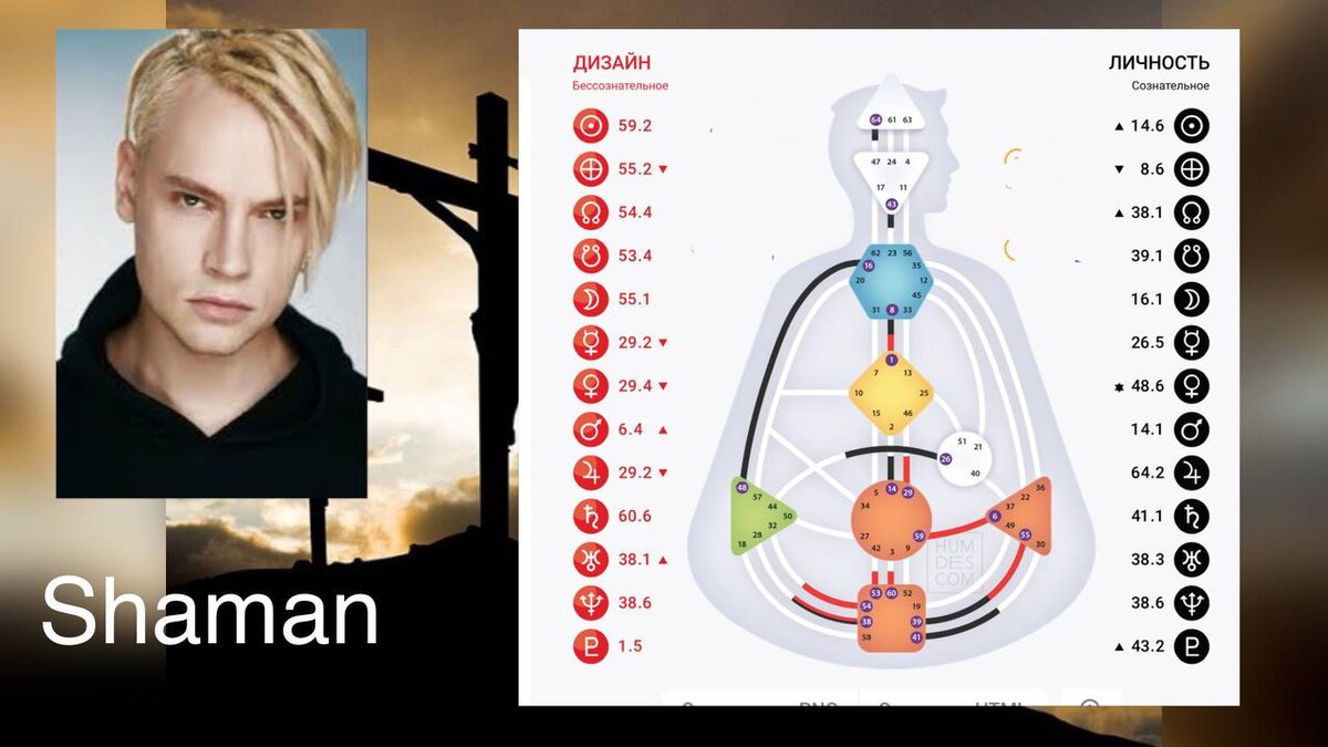 певец Shaman бодиграф дизайна человека
