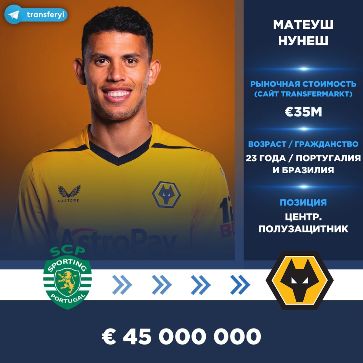 чистяков зенит 2022. трансферы лето 2022. футбол сегодня. трансферные слухи лета 2023. клаудиньо зенит.