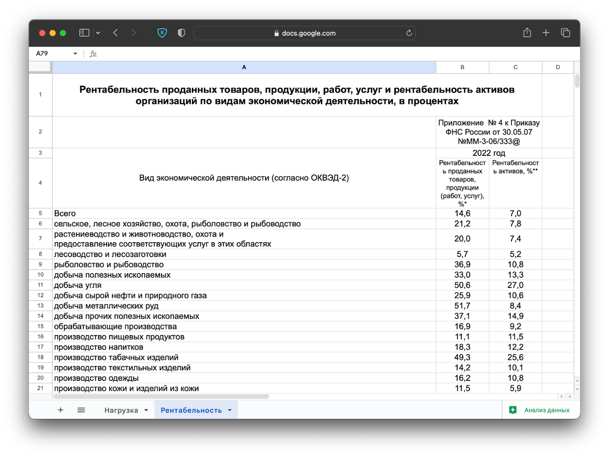 Конкретные показатели