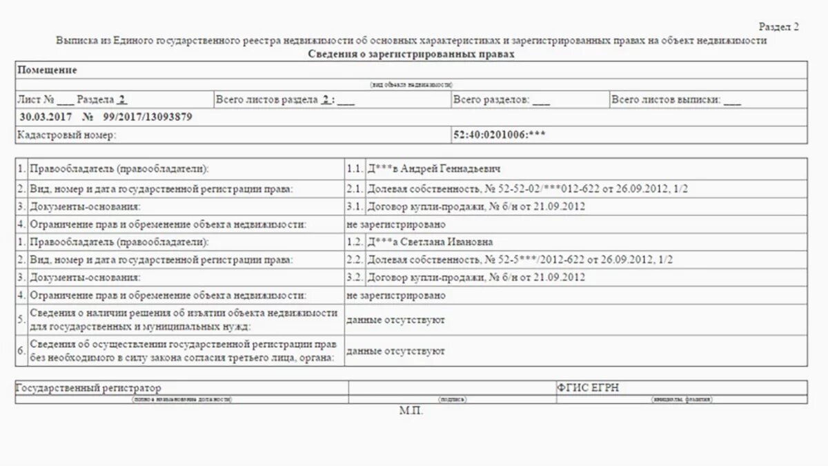 Совместная и долевая собственность супругов. Какой режим владения выбрать  при покупке квартиры | Whitewill: новостройки Москвы | Дзен