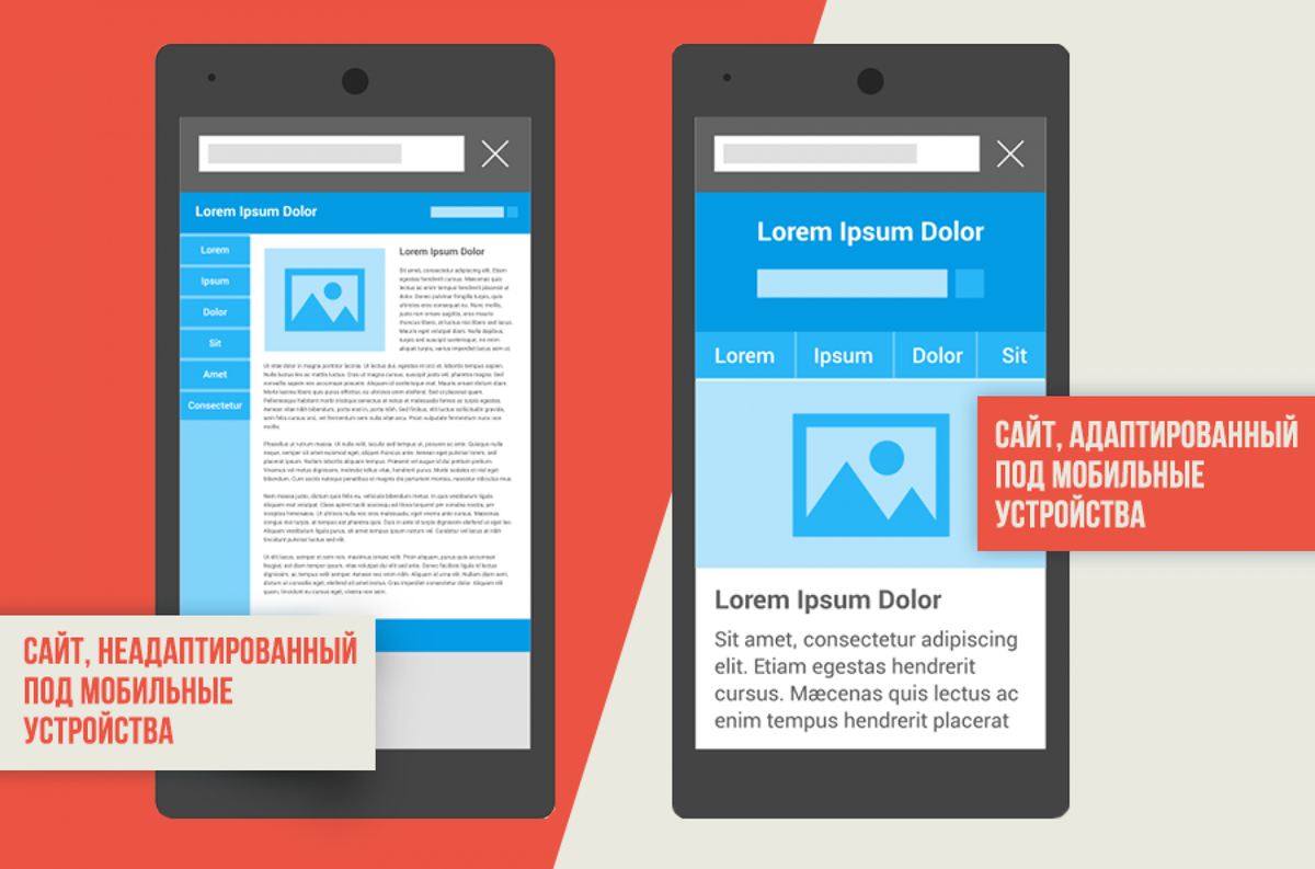 Html адаптация под мобильные устройства. Адаптация сайта под мобильные устройства. Оптимизация сайта под мобильные устройства. Мобильная версия сайта. Адаптировать сайт под мобильные устройства.