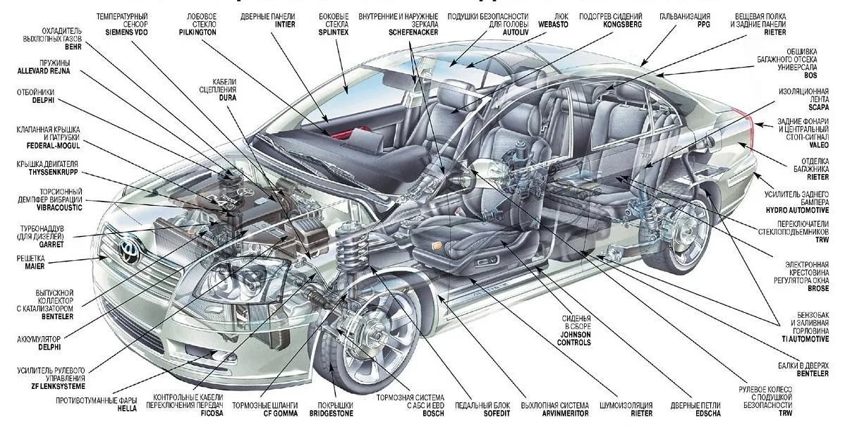            Fix4Car  -  