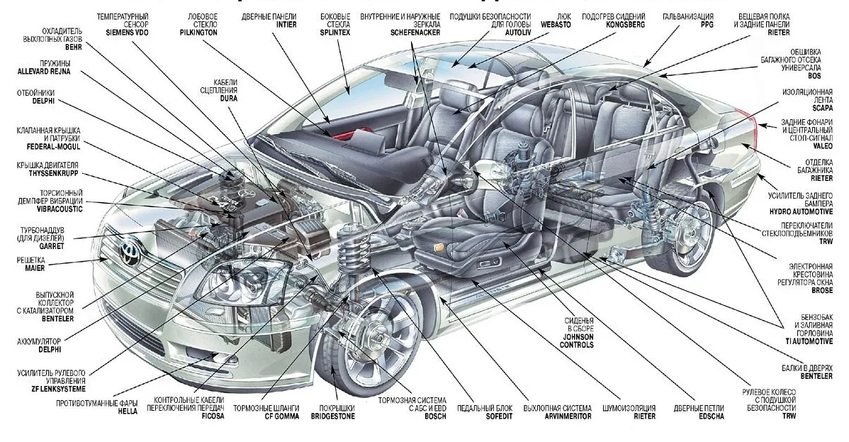 Название деталей автомобиля в картинках