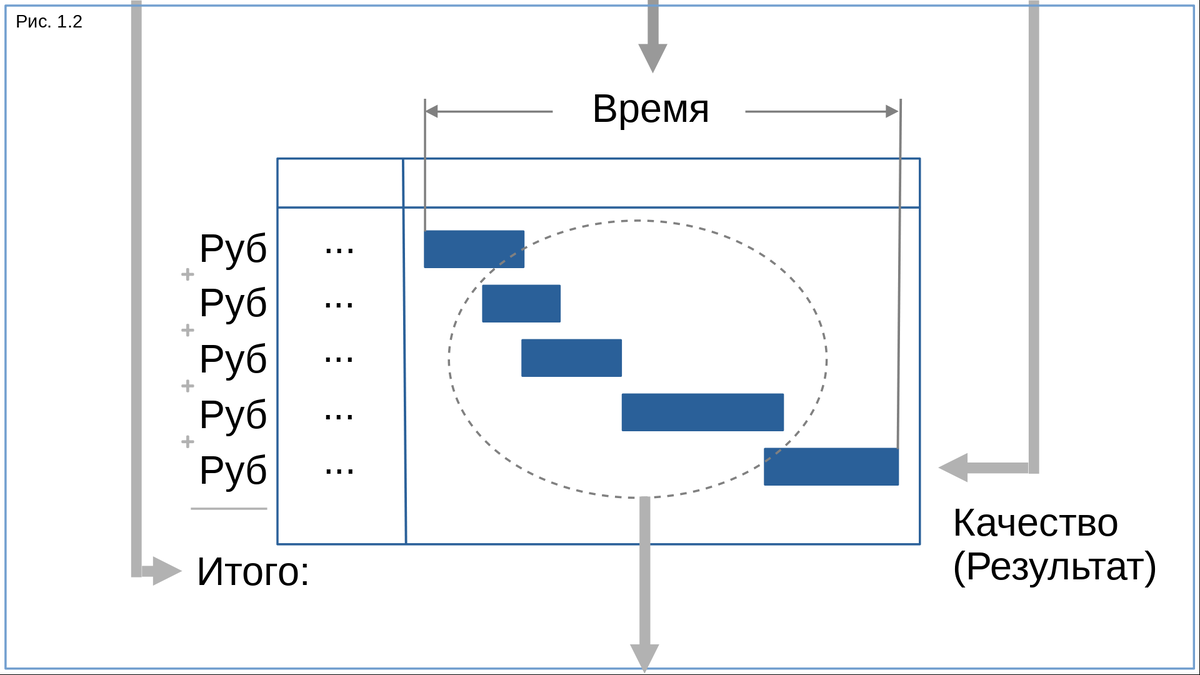 Внедрение проектного управления на промышленных предприятиях - базовый  уровень. Публикация 1 из 3. Основополагающие понятия | Проектное управление  - Бережливое производство | Дзен