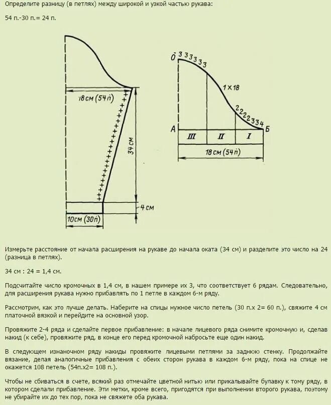 Расчет схемы вязания онлайн