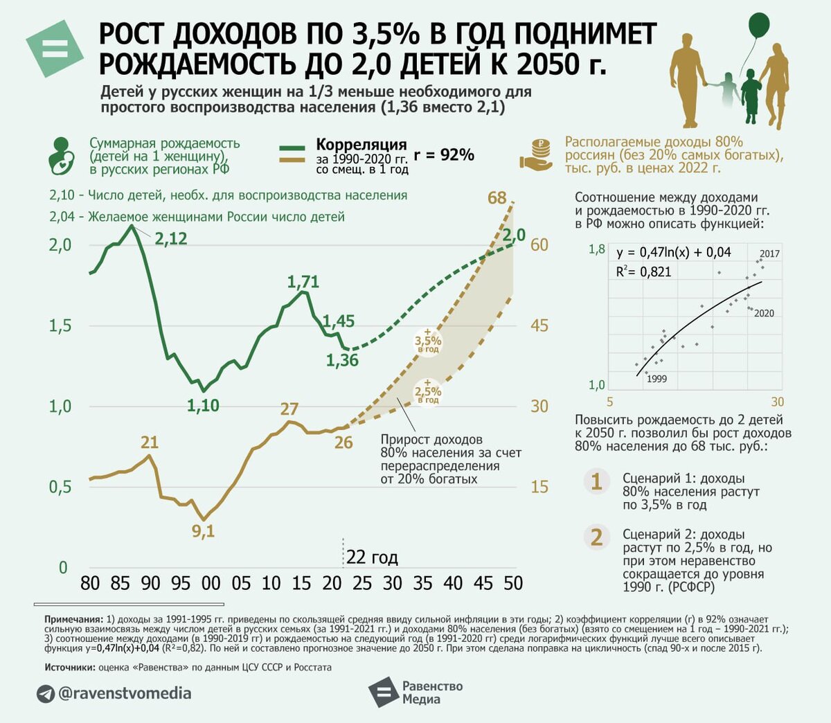 Молодежь рассказала, почему не хочет рожать. Люди назвали цифры дохода при  котором 