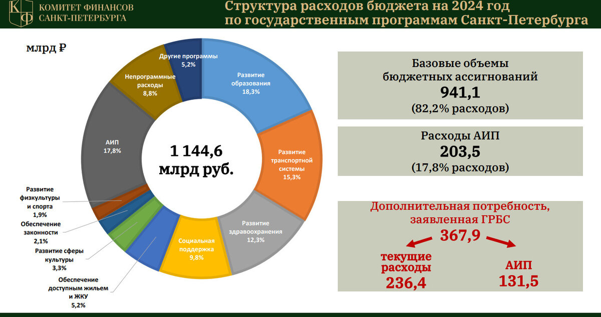 Бюджет–2023 прошел публичные слушания