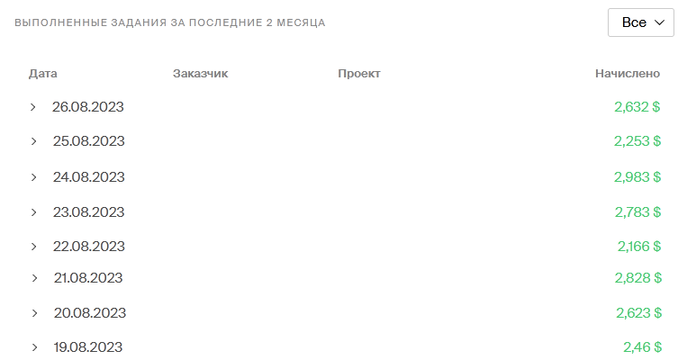 Яндекс.Толока - сколько реально заработать за день? | Толока - реально ...
