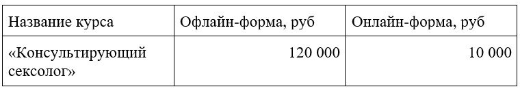 Консультирующий сексолог обучение в центре PROFFLESSON