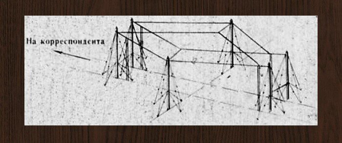 Ромбическая антенна - Rhombic antenna - Википедия