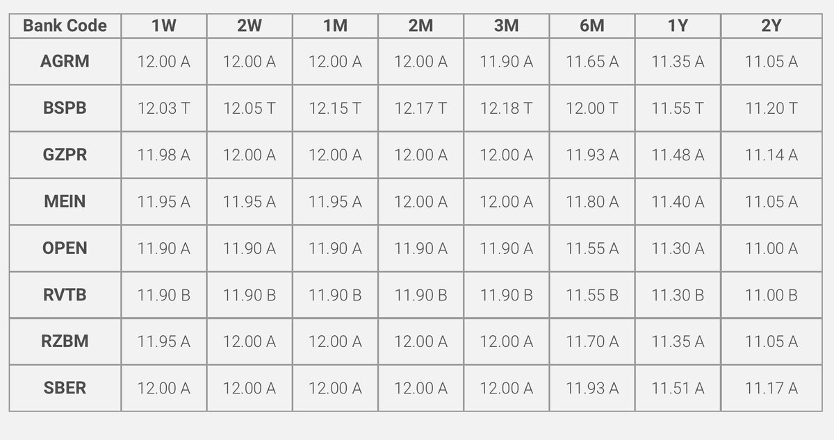 Данные Национальной  финансовой  ассоциации ROISFIX