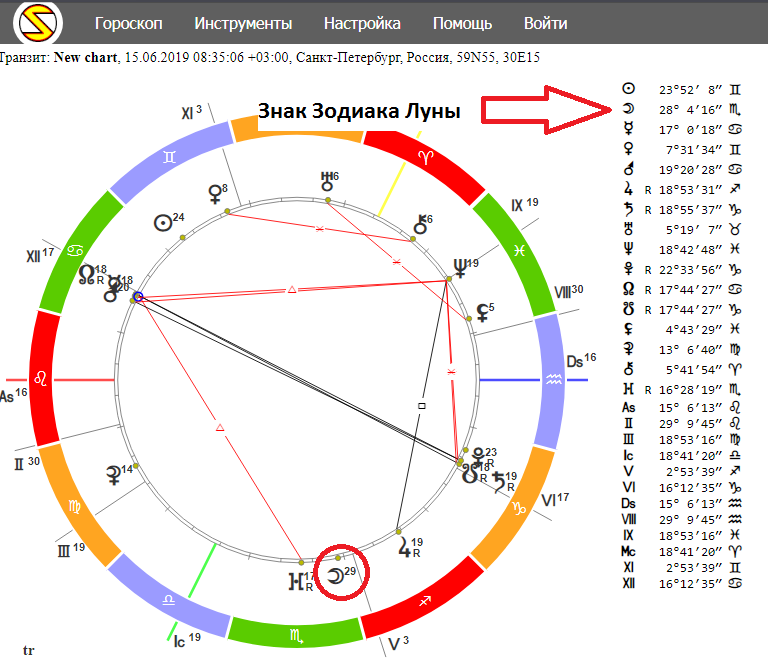 Луна в козероге натальная карта