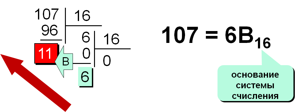 Переводи 10. Как переводить числа из 16 системы счисления в 10. Как переводить 16 в 10 систему счисления. Как переводить из 16 в 10 систему счисления. Как из 16 системы счисления перевести в 10 систему счисления.
