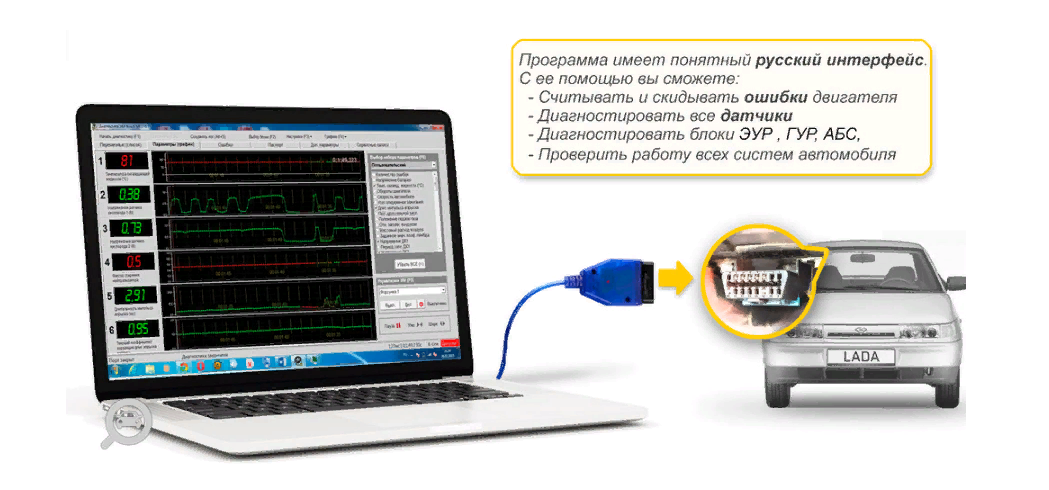 Диагностика автомобилей на русском языке. Самостоятельная диагностика авто. Стол для диагностики автомобиля. Диагностический сканер для автомобилей бош. Диагностика авто с помощью ноутбука.