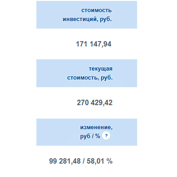 Доходность ПИФов на 04.01.2020