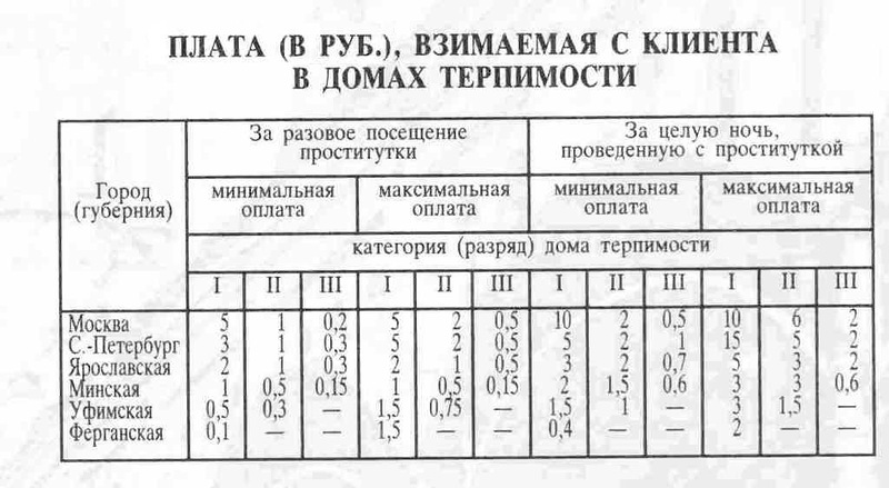 Можно было уже с как жилось жрицам любви в царской России | История нашего мира | Дзен