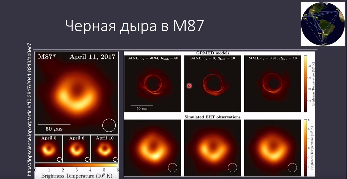 Изображение черной дыры в галактике М87, полученное на основе двухгодичной обработки данных