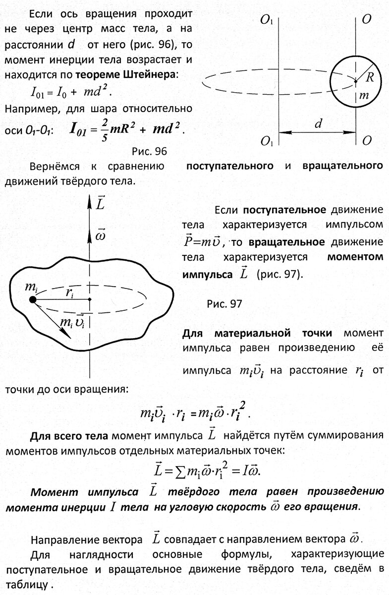 Занятие 25. Вращательное движение твёрдого тела | Основы физики сжато и  понятно | Дзен