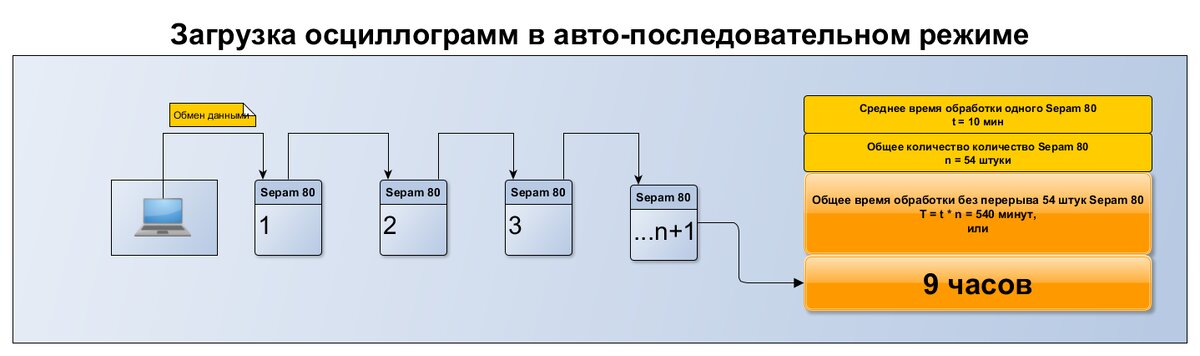 авто-последовательный режим