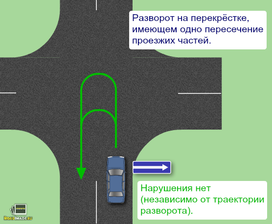 Варианты поворотов. Разворот на т образном перекрестке с разделительной полосой. Правильный разворот на перекрестке схема. ПДД разворот на перекрестке. Разворот на перекрестке ПДД схема