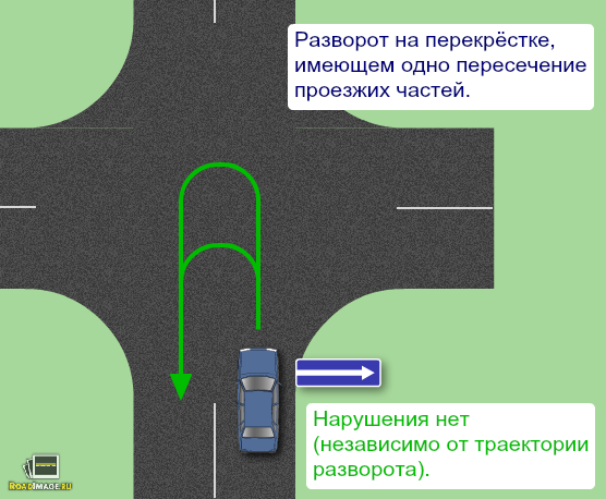 Разворот на перекрестке. Разворот на т образном перекрестке с разделительной полосой. Правильный разворот на перекрестке схема. ПДД разворот на перекрестке. Разворот на перекрестке ПДД схема.