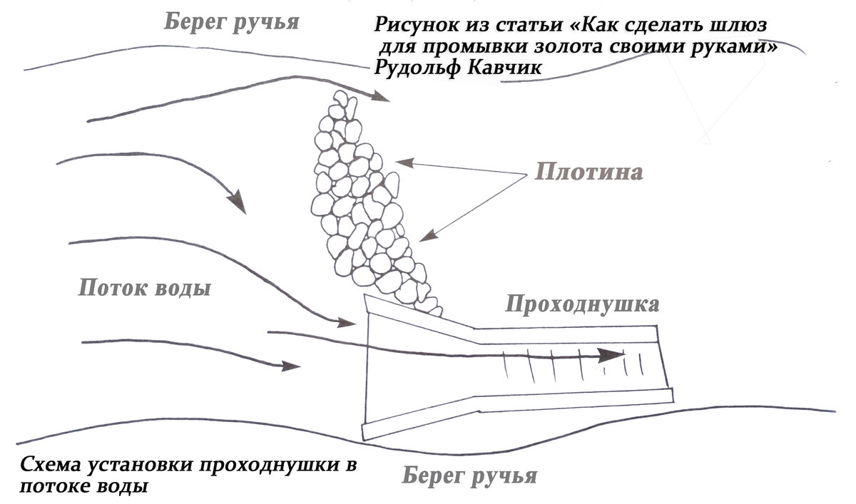 Золотодобыча