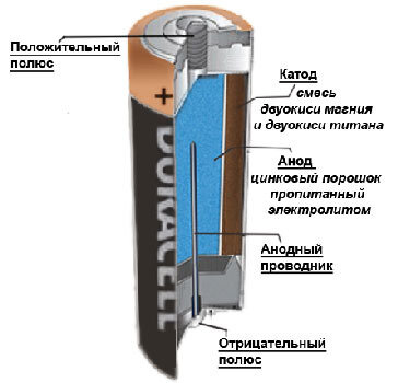 Батарейки: как они работают и какие лучше выбрать - Интернет-магазин FUMIKO