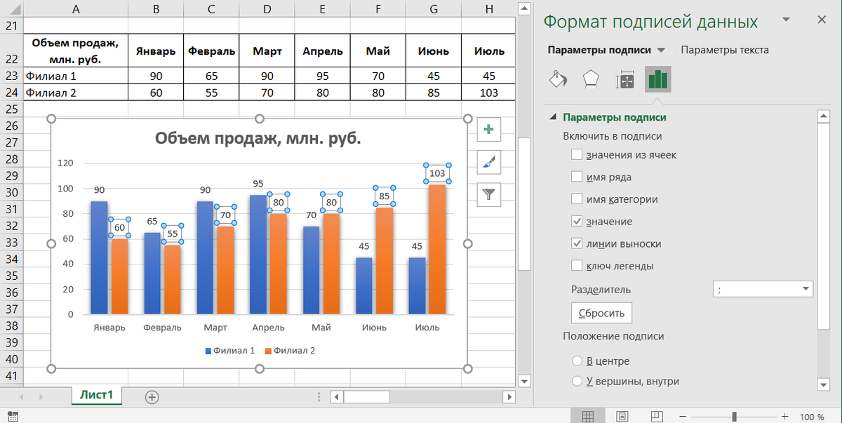 Проценты в диаграмме excel