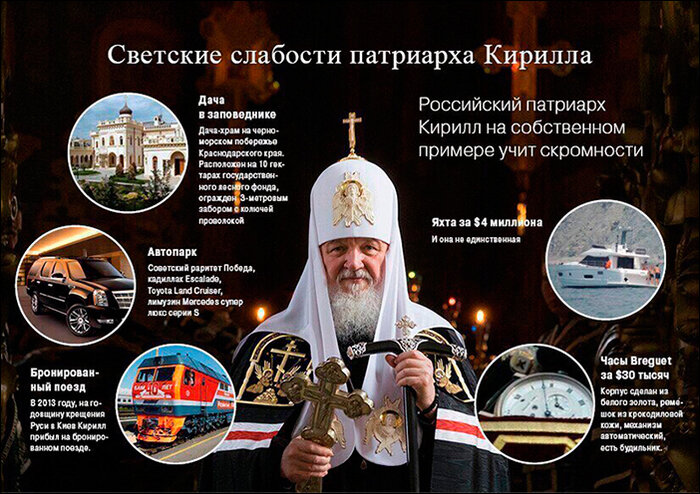 взято с сайта https://pikabu.ru/story/patriarkh_kirill_nazval_lyubov_k_dengam_opasnoy_dukhovnoy_boleznyu_5825363?cid=110739640