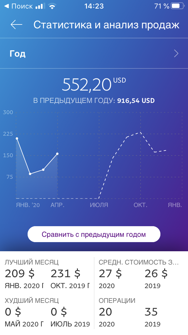 Статистика по продажам в сравнении 2019 и 2020 гг. 