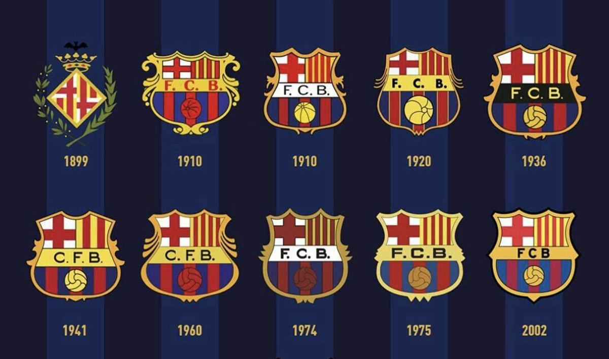 Эволюция эмблемы «Барселоны»