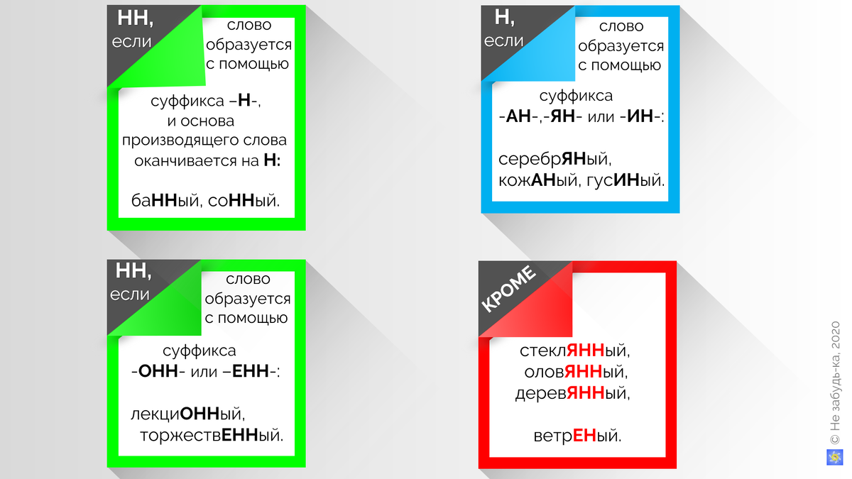 Авторская шпаргалка.