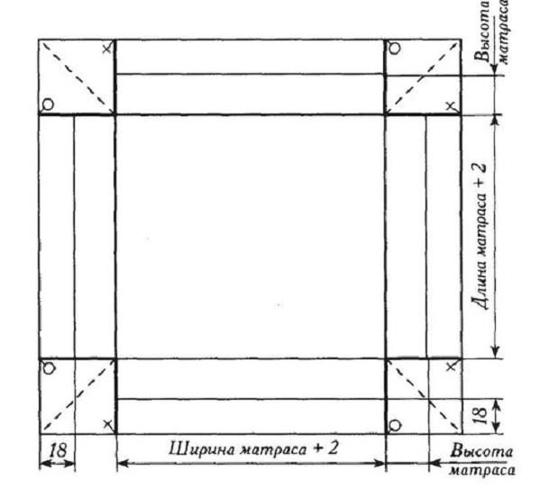 Выкройка постельного белья